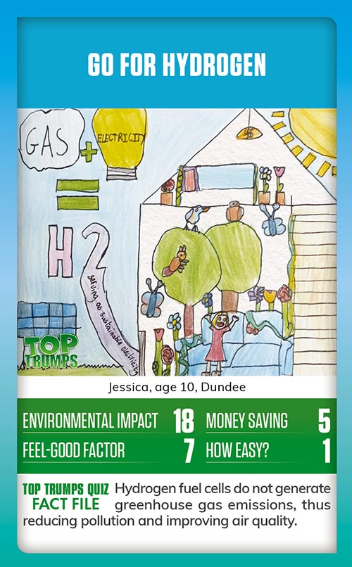 Winning MoneySense COP26 Top Trumps card design - A drawing of a house  with arrows showing which gases are going inside and out, with the message go for hydrogen